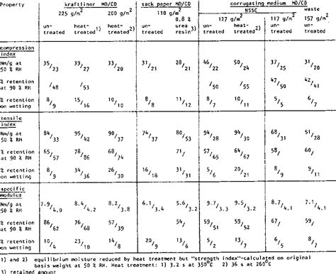 THE RELATIVE MOISTURESENSITIVI